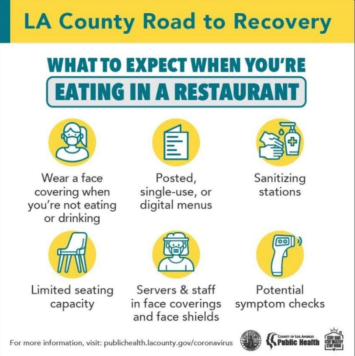 What to expect when dining out