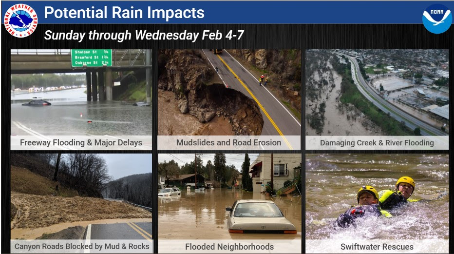potential-rain-impacts